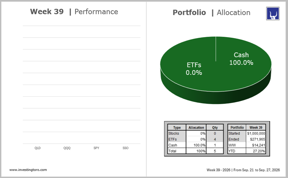 Portfolio Model